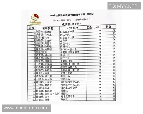 深圳排球队与重庆排球队技术对抗赛后分析与总结